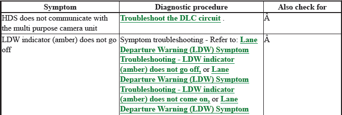 Driving Assistance Warning - Testing & Troubleshooting